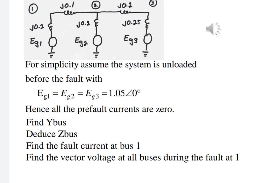 Jo.1
JO-2
clea
JO.2
Jo.2
J.25
Egi
Ega
Eg3
For simplicity assume the system is unloaded
before the fault with
g3 =1.05Z0°
Hence all the prefault currents are zero.
Egi = Eg2
E
Find Ybus
Deduce Zbus
Find the fault current at bus 1
Find the vector voltage at all buses during the fault at 1
