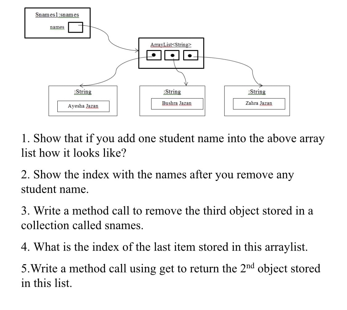 Snames1:snames
names
ArrayList<String>
:String
:String
:String
Bushra Jazan
Zahra Jazan
Ayesha Jazan
1. Show that if you add one student name into the above array
list how it looks like?
2. Show the index with the names after you remove any
student name.
3. Write a method call to remove the third object stored in a
collection called snames.
4. What is the index of the last item stored in this arraylist.
5. Write a method call using get to return the 2nd object stored
in this list.
