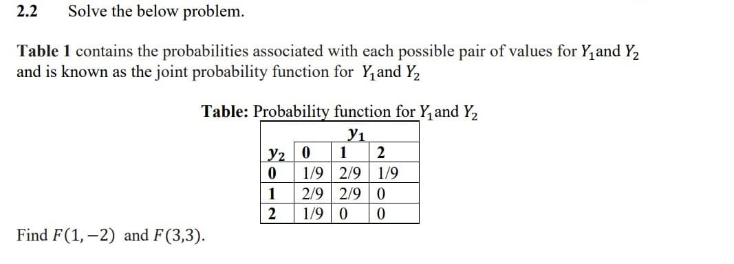 2.2
Solve the below problem.
Table 1 contains the probabilities associated with each possible pair of values for Y, and Y,
and is known as the joint probability function for Y,and Y2
Table: Probability function for Y, and Y2
Y1
1
2
Y2 0
1/9 2/9
2/9 2/9 0
1/9 0
1/9
1
Find F(1, –2) and F (3,3).
