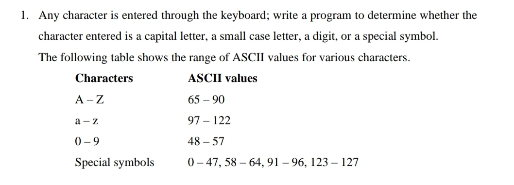 1. Any character is entered through the keyboard; write a program to determine whether the
character entered is a capital letter, a small case letter, a digit, or a special symbol.
The following table shows the range
ASCII values for various characters.
Characters
ASCII values
А -Z
65 – 90
а — Z
97 – 122
0 -9
48 – 57
Special symbols
0 – 47, 58 – 64, 91 – 96, 123 – 127
