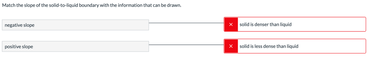 Match the slope of the solid-to-liquid boundary with the information that can be drawn.
negative slope
solid is denser than liquid
positive slope
solid is less dense than liquid
