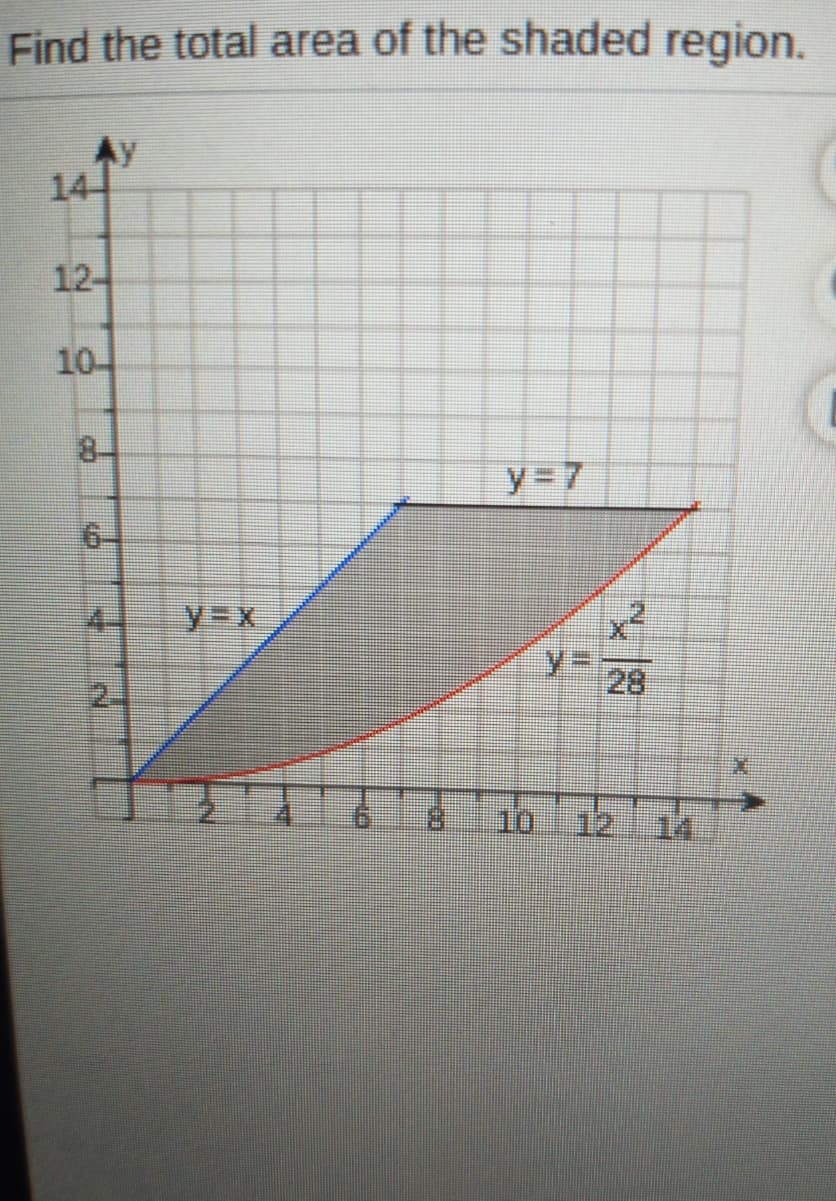 Find the total area of the shaded region.
14
12-
10-
8-
y=7
6-
4-
y%3Dx
%3D
2-
28
10
12
14
