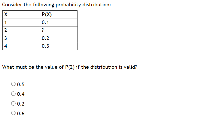 Consider the following probability distribution:
P(X)
1
0.1
?
0.2
4
0.3
What must be the value of P(2) if the distribution is valid?
O 0.5
O 0.4
O 0.2
O 0.6
3.
