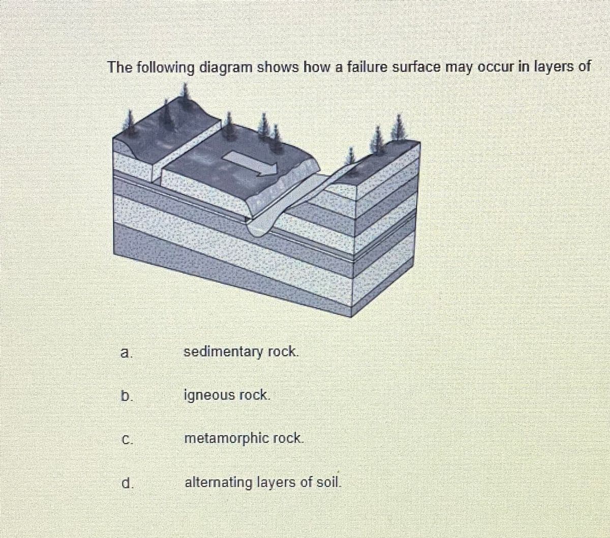 The following diagram shows how a failure surface may occur in layers of
a.
sedimentary rock.
b.
igneous rock.
C.
metamorphic rock.
d.
alternating layers of soil.
