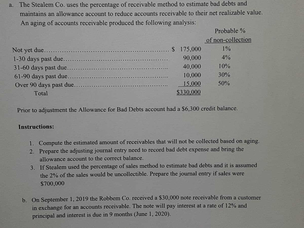 a. The Stealem Co. uses the percentage of receivable method to estimate bad debts and
maintains an allowance account to reduce accounts receivable to their net realizable value.
An aging of accounts receivable produced the following analysis:
Probable %
of non-collection
.... $ 175,000
1%
Not yet due......
1-30 days past due........
31-60 days past due.....
61-90 days past due....
Over 90 days past due.....
90,000
4%
40,000
10%
10,000
30%
15,000
50%
Total
$330,000
Prior to adjustment the Allowance for Bad Debts account had a $6,300 credit balance.
Instructions:
1. Compute the estimated amount of receivables that will not be collected based on aging.
2. Prepare the adjusting journal entry need to record bad debt expense and bring the
allowance account to the correct balance.
3. If Stealem used the percentage of sales method to estimate bad debts and it is assumed
the 2% of the sales would be uncollectible. Prepare the journal entry if sales were
$700,000
b. On September 1, 2019 the Robbem Co. received a $30,000 note receivable from a customer
in exchange for an accounts receivable. The note will pay interest at a rate of 12% and
principal and interest is due in 9 months (June 1, 2020).
