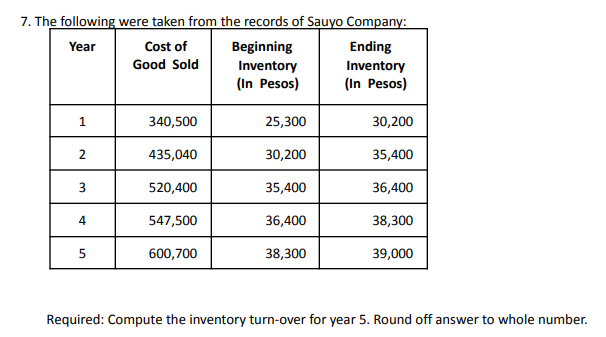 7. The following were taken from the records of Sauyo Company:
Year
Cost of
Beginning
Ending
Good Sold
Inventory
Inventory
(In Pesos)
(In Pesos)
340,500
25,300
30,200
2.
435,040
30,200
35,400
520,400
35,400
36,400
4
547,500
36,400
38,300
600,700
38,300
39,000
Required: Compute the inventory turn-over for year 5. Round off answer to whole number.
