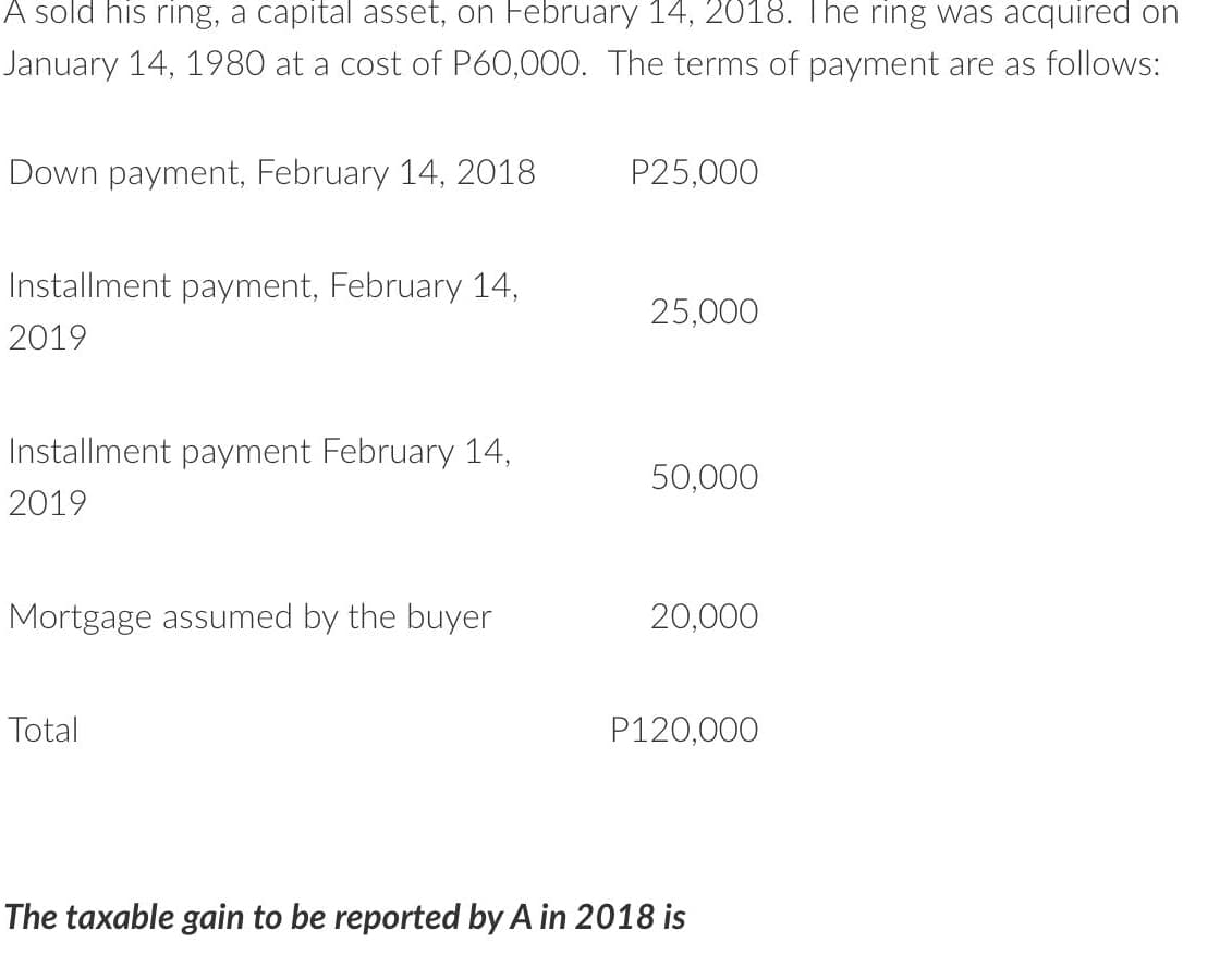 A sold his ring, a capital asset, on February 14, 2018. The ring was acquired on
January 14, 1980 at a cost of P60,000. The terms of payment are as follows:
Down payment, February 14, 2018
P25,000
Installment payment, February 14,
25,000
2019
Installment payment February 14,
50,000
2019
Mortgage assumed by the buyer
20,000
Total
P120,000
The taxable gain to be reported by A in 2018 is
