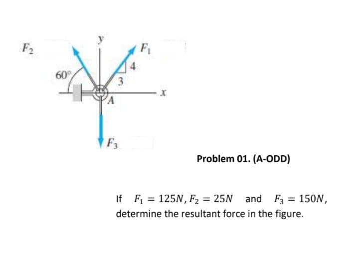 F2
F1
60°
3
F3
Problem 01. (A-ODD)
If
F1 = 125N, F2 = 25N and
F3 = 150N,
determine the resultant force in the figure.
