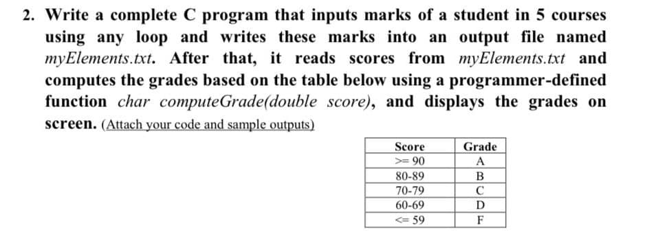 2. Write a complete C program that inputs marks of a student in 5 courses
using any loop and writes these marks into an output file named
myElements.txt. After that, it reads scores from myElements.txt and
computes the grades based on the table below using a programmer-defined
function char computeGrade(double score), and displays the grades on
screen. (Attach your code and sample outputs)
Score
Grade
A
>= 90
80-89
В
70-79
60-69
<= 59
F
