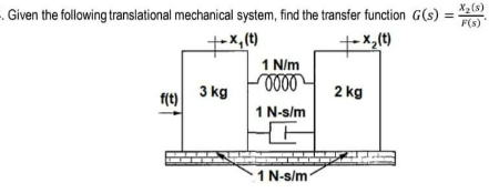 Given the following translational mechanical system, find the transfer function G(s):
-x, (t)
+-x₂(t)
f(t)
3 kg
1 N/m
-0000
1 N-s/m
ㄸ
1 N-s/m
2 kg
X₂ (8)
F(s)