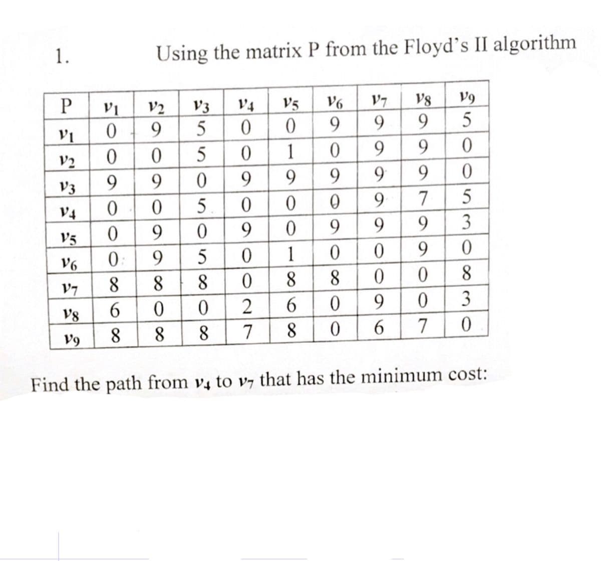 1.
P
VI
V2
V3
V4
V5
V6
V7
V8
V9
Using the matrix P from the Floyd's II algorithm
V2
9
VI
0
0
9
0
09
0:
9
8
8 8
6
0 0
8
8
8
0
9
0
V3
5
5
0 9
5
0
0 9
V4
0
0
5 0
0
2
7
V6
9
0
9
0
0
9
1 0
8 8
V5
0
1
9
0
6
8
0
0
V7
9
9
9
V8
9
9
9
9
9
7
9
0
9
0
0
9
0
6 7
V9
5308OOS
3
0
Find the path from v4 to v that has the minimum cost: