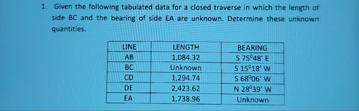 1. Given the following tabulated data for a closed traverse in which the length of
side BC and the bearing of side EA are unknown. Determine these unknown
quantities.
LINE
AB
BC
CD
DE
EA
LENGTH
1,084.32
Unknown
1,294.74
2,423.62
1,738.96
BEARING
S 75°48' E
S 15°18' W
S 68°06' W
N 28°39' W
Unknown