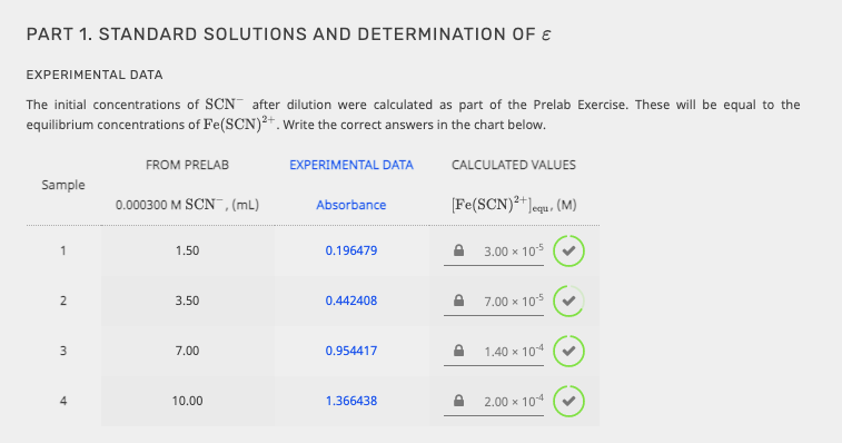 PART 1. STANDARD SOLUTIONS AND DETERMINATION OF €
EXPERIMENTAL DATA
The initial concentrations of SCN after dilution were calculated as part of the Prelab Exercise. These will be equal to the
equilibrium concentrations of Fe(SCN)2+.Write the correct answers in the chart below.
FROM PRELAB
EXPERIMENTAL DATA
CALCULATED VALUES
Sample
0.000300 M SCN , (mL)
Absorbance
[Fe(SCN)²*]egu, (M)
1
1.50
0.196479
3.00 x 105
2
3.50
0.442408
7.00 x 105
3
7.00
0.954417
1.40 x 104
4.
10.00
1.366438
2.00 x 10
