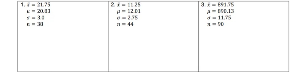 1. = 21.75
μ=20.83
a = 3.0
n = 38
2. = 11.25
μ= 12.01
σ= 2.75
n = 44
3.891.75
μ=890.13
o=11.75
n = 90
