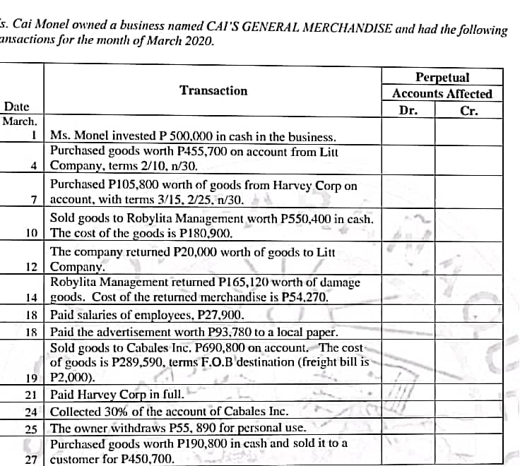 s. Cai Monel owned a business named CAI'S GENERAL MERCHANDISE and had the following
ansactions for the month of March 2020.
Perpetual
Transaction
Accounts Affected
Cr.
Date
Dr.
March.
1 Ms. Monel invested P 500,000 in cash in the business.
Purchased goods worth P455,700 on account from Litt
Company, terms 2/10, n/30.
4
Purchased P105,800 worth of goods from Harvey Corp on
7 account, with terms 3/15, 2/25, n/30.
Sold goods to Robylita Management worth P550,400 in cash.
The cost of the goods is P180,900.
10
The company returned P20,000 worth of goods to Litt
Company.
12
Robylita Management returned P165,120 worth of damage
goods. Cost of the returned merchandise is P54,270.
14
18
Paid salaries of employees, P27,900.
18 Paid the advertisement worth P93,780 to a local paper.
Sold goods to Cabales Inc. P690,800 on account. The cost
of goods is P289,590, terms F.O.B destination (freight bill is
19 P2,000).
21 Paid Harvey Corp in full.
24 Collected 30% of the account of Cabales Inc.
25
The owner withdraws P55, 890 for personal use.
Purchased goods worth P190,800 in cash and sold it to a
190,800 in cash
27 customer for P450,700.