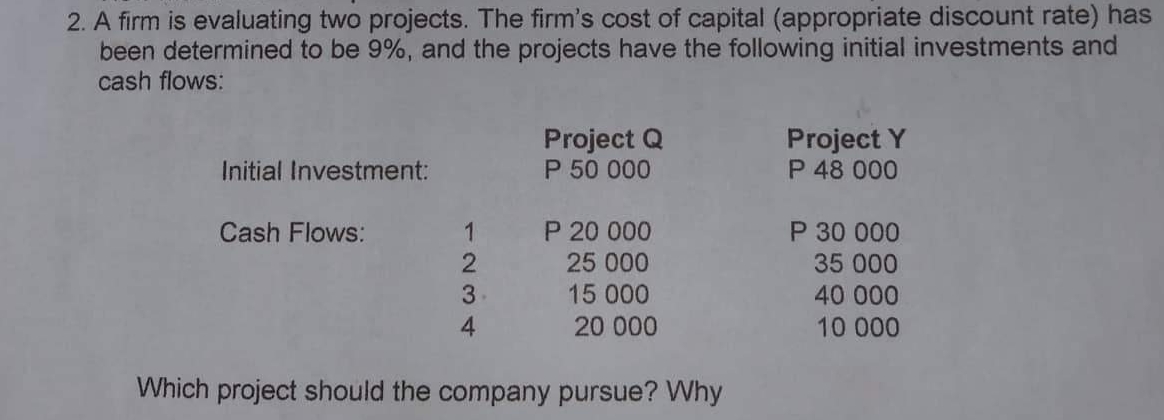 2. A firm is evaluating two projects. The firm's cost of capital (appropriate discount rate) has
been determined to be 9%, and the projects have the following initial investments and
cash flows:
Project Q
P 50 000
Project Y
P 48 000
Initial Investment:
Cash Flows:
1
P 20 000
P 30 000
2
25 000
35 000
3
15 000
40 000
4
20 000
10 000
Which project should the company pursue? Why
