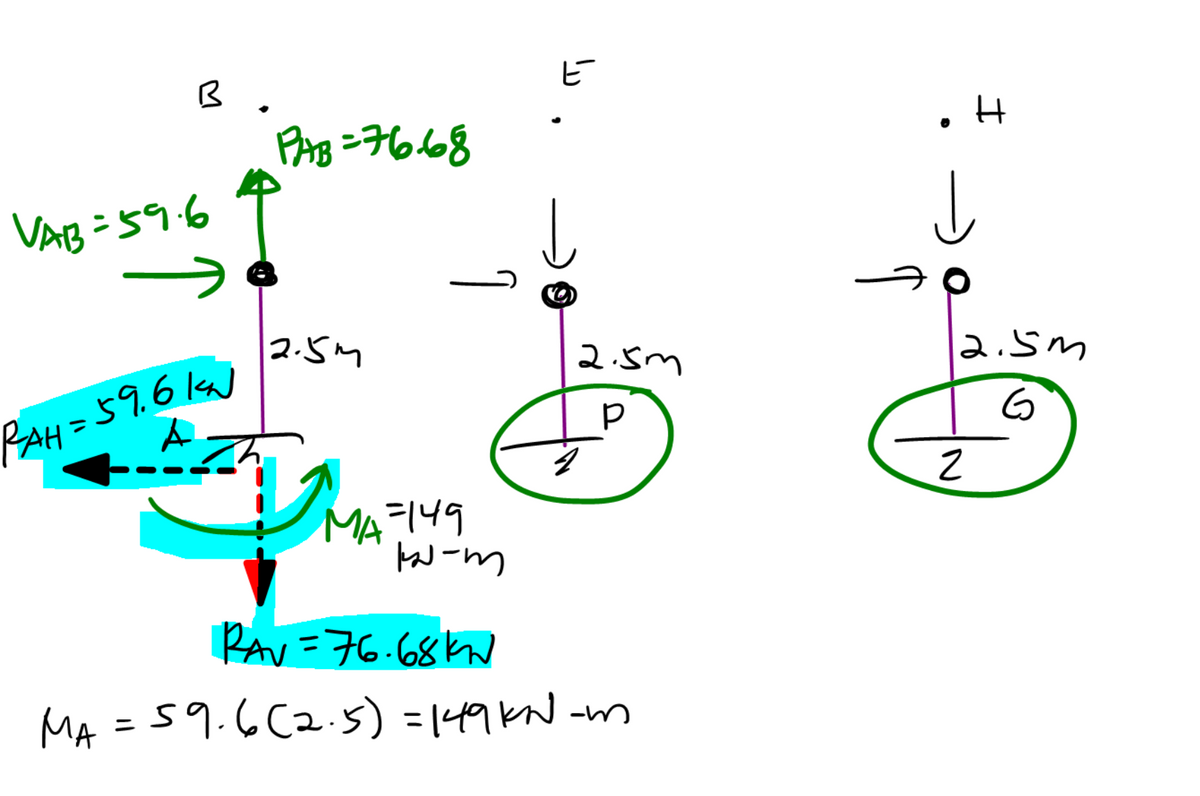 ビ
PAB =7668
VAB=59.6
2.5M
2.5m
2.5m
PAH=59.61
MAF149
RAV=76.68kW
MA =59.6(2.5s) = 149KN -m
ニ
