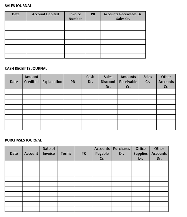 SALES JOURNAL
Date
Account Debited
Invoice
PR
Accounts Receivable Dr.
Number
Sales Cr.
CASH RECEIPTS JOURNAL
Account
Cash
Sales
Accounts
Sales
Other
Credited Explanation
Discount Receivable
Date
PR
Dr.
Cr.
Accounts
Dr.
Cr.
Cr.
PURCHASES JOURNAL
Accounts Purchases
Payable
Cr.
Date of
Office
Other
Date
Account Invoice
Terms
PR
Dr.
Supplies Accounts
Dr.
Dr.
