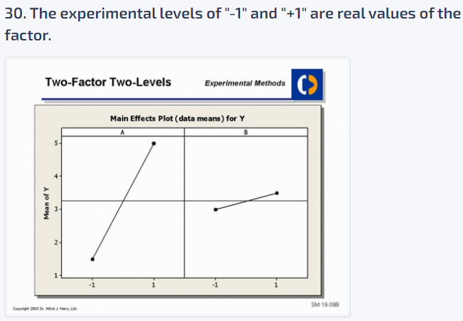 30. The experimental levels of "-1" and "+1" are real values of the
factor.
Two-Factor Two-Levels
Mean of Y
5
Copyright 2005 Dr. MJ Harry, L
Experimental Methods
Main Effects Plot (data means) for Y
-1
(>
SM 19.09B