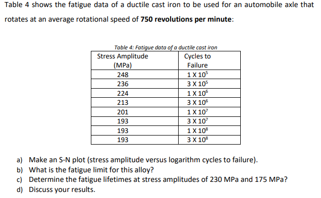 Table 4 shows the fatigue data of a ductile cast iron to be used for an automobile axle that
rotates at an average rotational speed of 750 revolutions per minute:
Table 4: Fatigue data of a ductile cast iron
Stress Amplitude
(МPа)
Cycles to
Failure
1X 105
3 X 105
248
236
1X 106
3 X 106
1X 107
ЗX 10
224
213
201
193
193
1X 108
193
3 X 108
a) Make an S-N plot (stress amplitude versus logarithm cycles to failure).
b) What is the fatigue limit for this alloy?
c) Determine the fatigue lifetimes at stress amplitudes of 230 MPa and 175 MPa?
d) Discuss your results.
