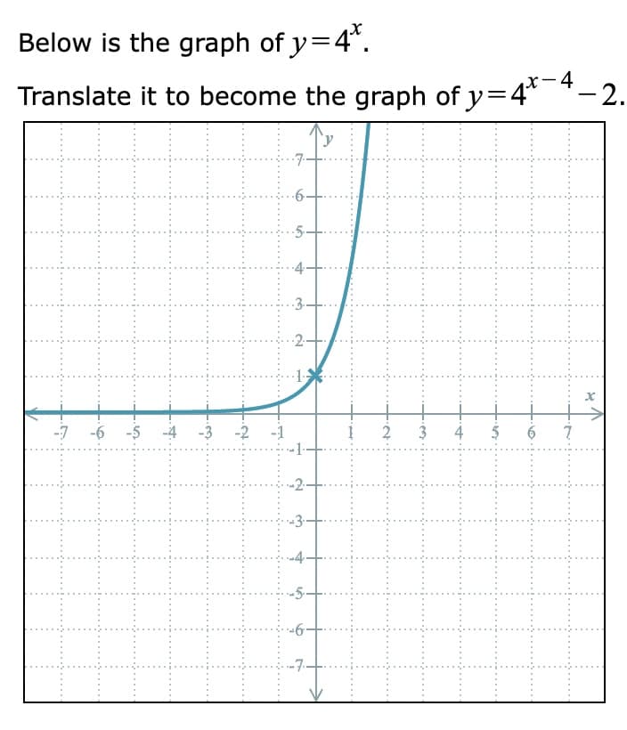 Below is the graph of y=4*.
Translate it to become the graph of y=4*−4 −2.
-7
-6 -5
-7
ان
4.
3
4.
-5.
-6
-7
y
7
x
