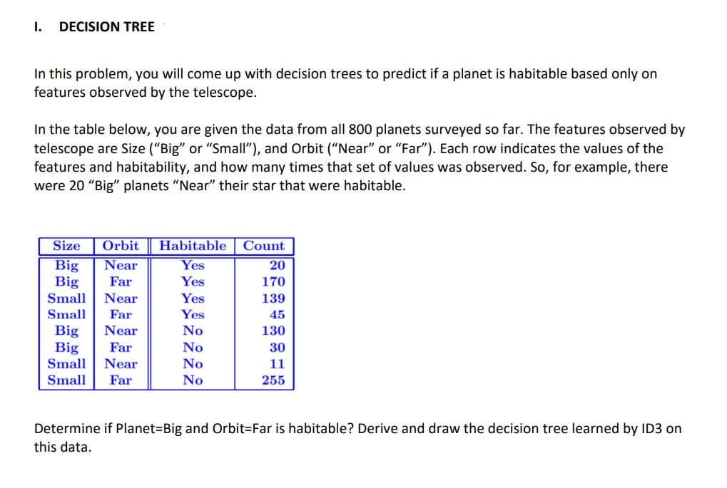 I.
DECISION TREE
In this problem, you will come up with decision trees to predict if a planet is habitable based only on
features observed by the telescope.
In the table below, you are given the data from all 800 planets surveyed so far. The features observed by
telescope are Size ("Big" or "Small"), and Orbit ("Near" or "Far"). Each row indicates the values of the
features and habitability, and how many times that set of values was observed. So, for example, there
were 20 "Big" planets "Near" their star that were habitable.
Size
Orbit
Habitable
Count
Big
Big
Near
Yes
20
Far
Yes
170
Small
Near
Yes
139
Small
Far
Yes
45
Near
Big
Big
Small
No
130
Far
No
30
Near
No
11
Small
Far
No
255
Determine if Planet-DBig and Orbit=Far is habitable? Derive and draw the decision tree learned by ID3 on
this data.
