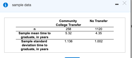 sample data
Community
College Transfer
258
No Transfer
1120
Sample mean time to
graduate, in years
Sample standard
deviation time to
5.32
4.35
1.136
1.002
graduate, in years
