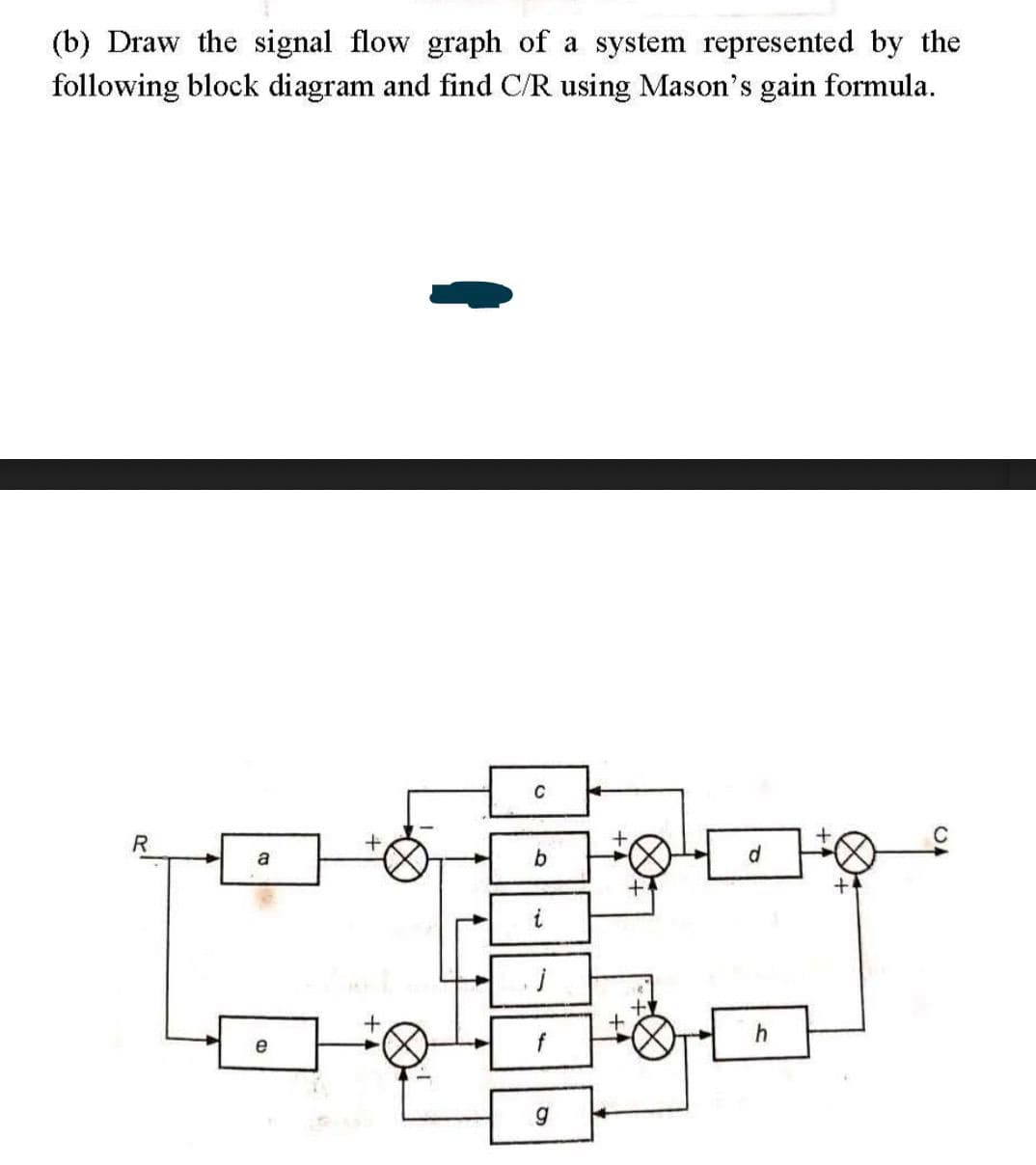 (b) Draw the signal flow graph of a system represented by the
following block diagram and find C/R using Mason's gain formula.
R
a
b.
d
e
