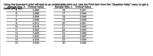 Using the browser's print will lead to an undesirable print-out. Use the Print item from the "Question Help" menu to get a
betapa size.
Critical Value
Sample Size, n Critical Value
0.880
16
0.941
6
0.888
17
0.944
7
0.898
18
0.946
8
0.906
19
0.949
9
0.912
20
0.951
10
0.918
0.952
11
0.923
0.954
12
0.928
0.956
13
0.932
0.957
14
0.935
0.959
15
0.939
0.960
21
22
23
24
25
30