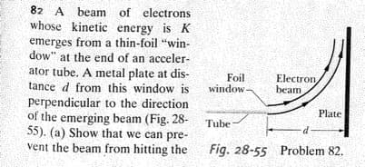 82 A beam of electrons
whose kinetic energy is K
emerges from a thin-foil "win-
dow" at the end of an acceler-
ator tube. A metal plate at dis-
tance d from this window is
perpendicular to the direction
of the emerging beam (Fig. 28-
55). (a) Show that we can pre-
vent the beam from hitting the
Foil
window -
Electron
beam
Plate
Tube
d
Fig. 28-55 Problem 82.

