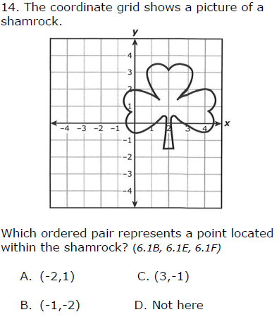 14. The coordinate grid shows a picture of a
shamrock.
-4
3
-4 -3 -2 -1
-1
-2
-3
-4
Which ordered pair represents a point located
within the shamrock? (6.1B, 6.1E, 6.1F)
A. (-2,1)
С. (3,-1)
В. (-1,-2)
D. Not here
