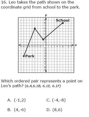 16. Leo takes the path shown on the
coordinate grid from school to the park.
School
8
-5
1
9 -8 -76 -5 -4 -3-2-1
-1
456789
2.
-2
-3
Park
-4
-5
-6
-7
-8
Which ordered pair represents a point on
Leo's path? (6.A,6.1B, 6.1E, 6.1F)
A. (-1,2)
C. (-4,-8)
В. (4,-6)
D. (8,6)
