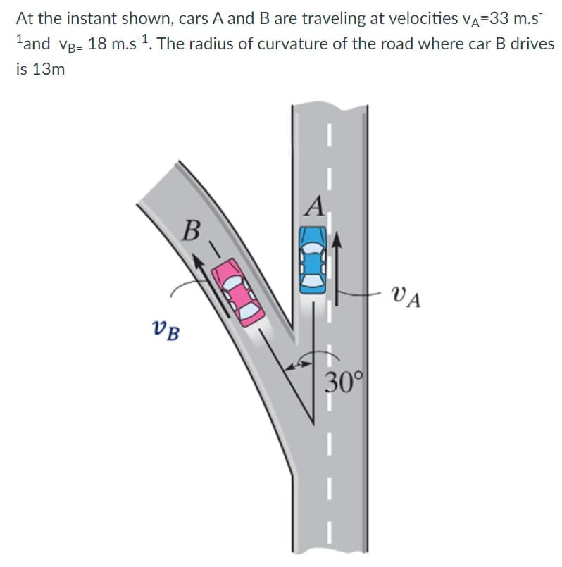 At the instant shown, cars A and B are traveling at velocities VA=33 m.s
land vB- 18 m.s1. The radius of curvature of the road where car B drives
is 13m
A
В
VA
VB
30°
