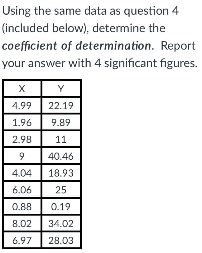 Using the same data as question 4
(included below), determine the
coefficient of determination. Report
your answer with 4 significant figures.
Y
4.99
22.19
1.96
9.89
2.98
11
40.46
4.04
18.93
6.06
25
0.88
0.19
8.02
34.02
6.97
28.03
