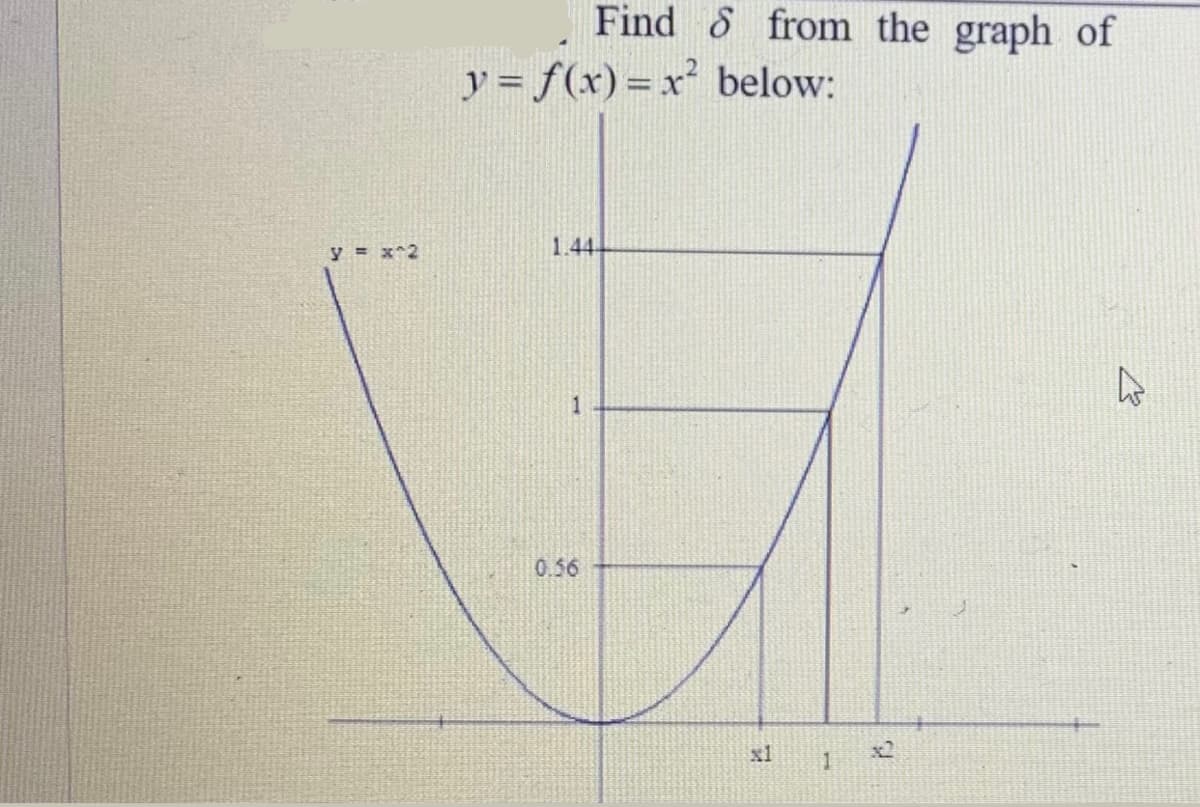 Find & from the graph of
y = f(x) = x² below:
y = x 2
1.44
1
0.56
xl
x2
1
