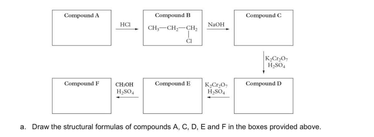 Compound A
Compound F
HCI
CH3OH
H₂SO4
Compound B
CH3 CH₂ CH₂
Cl
Compound E
NaOH
K₂Cr₂O7
H₂SO4
Compound C
K₂Cr₂O7
H₂SO4
Compound D
a. Draw the structural formulas of compounds A, C, D, E and F in the boxes provided above.