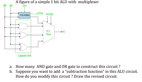 A figure of a simple 1 bit ALU with multiplexer
Cin
Cout
MIMO
Full Adder
4:1
FC
Mux
Logical Unit
a. How many AND gate and OR gate to construct this circuit ?
b. Suppose you want to add a "subtraction function" in this ALU circuit.
How do you modify this circuit ? Draw the revised circuit.
