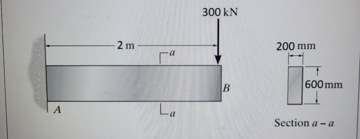 300 kN
2 m
200 mm
600 mm
A
La
Section a - a
