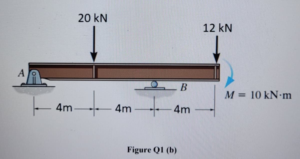 20 kN
12 kN
A
M = 10 kN m
4m
-4m
4m
Figure Q1 (b)
B,
