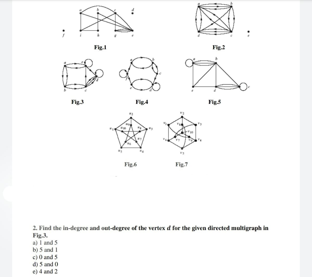 Fig.1
Fig.2
Fig.3
Fig.4
Fig.5
V10
V4
vs
Fig.6
Fig.7
2. Find the in-degree and out-degree of the vertex d for the given directed multigraph in
Fig.3.
a) 1 and 5
b) 5 and 1
c) 0 and 5
d) 5 and 0
e) 4 and 2

