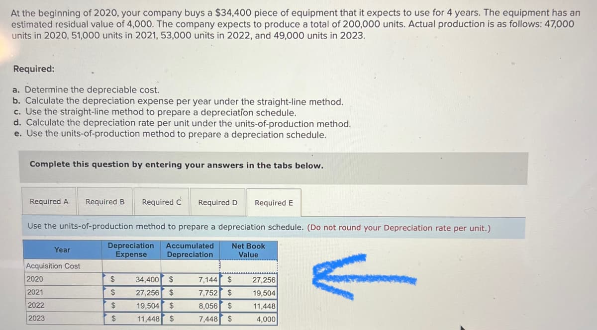 At the beginning of 2020, your company buys a $34,400 piece of equipment that it expects to use for 4 years. The equipment has an
estimated residual value of 4,000. The company expects to produce a total of 200,000 units. Actual production is as follows: 47,000
units in 2020, 51,000 units in 2021, 53,000 units in 2022, and 49,000 units in 2023.
Required:
a. Determine the depreciable cost.
b. Calculate the depreciation expense per year under the straight-line method.
c. Use the straight-line method to prepare a depreciation schedule.
d. Calculate the depreciation rate per unit under the units-of-production method.
e. Use the units-of-production method to prepare a depreciation schedule.
Complete this question by entering your answers in the tabs below.
Required A Required B Required C Required D Required E
Use the units-of-production method to prepare a depreciation schedule. (Do not round your Depreciation rate per unit.)
Depreciation Accumulated Net Book
Expense
Depreciation
Value
Year
Acquisition Cost
2020
2021
2022
2023
$
$
$
$
34,400 $
27,256 $
19,504 $
11,448 $
7,144 $
7,752 $
8,056 $
7,448 $
27,256
19,504
11,448
4,000