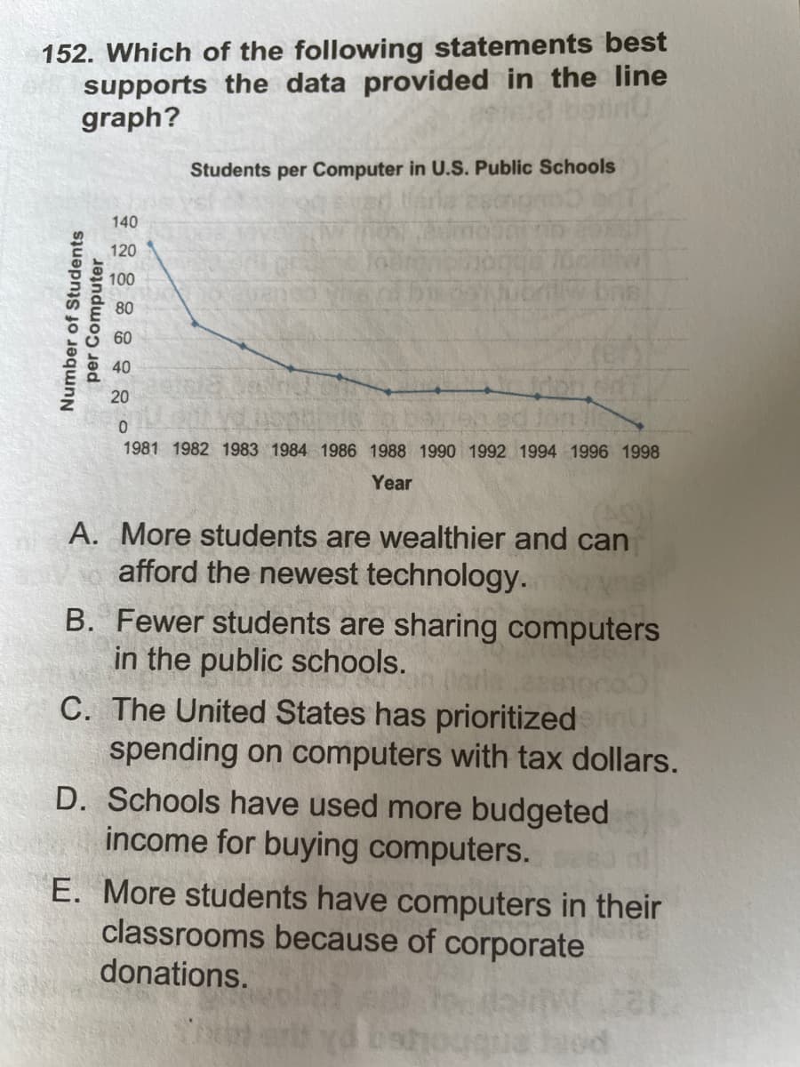 152. Which of the following statements best
supports the data provided in the line
graph?
Students per Computer in U.S. Public Schools
140
120
100
80
60
40
20
0.
1981 1982 1983 1984 1986 1988 1990 1992 1994 1996 1998
Year
A. More students are wealthier and can
afford the newest technology.
B. Fewer students are sharing computers
in the public schools.
C. The United States has prioritizedin
spending on computers with tax dollars.
D. Schools have used more budgeted
income for buying computers.
E. More students have computers in their
classrooms because of corporate
donations.
Number of Students
per Computer
