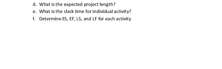 d. What is the expected project length?
e. What is the slack time for individual activity?
f. Determine ES, EF, LS, and LF for each activity
