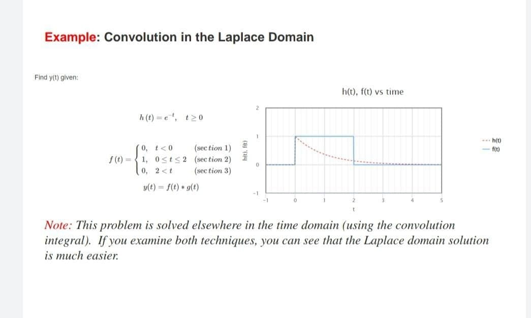 Example: Convolution in the Laplace Domain
Find y(t) given:
h(t), f(t) vs time
h(t)=e, t20
--h(t)
0, t<0.
(section 1)
- f(t)
f(t)=1, 0≤t≤2
H
(section 2)
0, 2<t
(section 3)
y(t) = f(t) *g(t)
-1
Note: This problem is solved elsewhere in the time domain (using the convolution
integral). If you examine both techniques, you can see that the Laplace domain solution
is much easier.
0