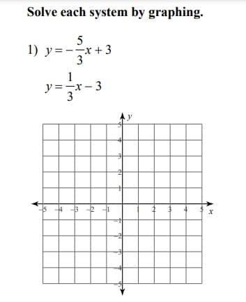 Solve each system by graphing.
5
1) y = -x +3
3
1
y=-x-3
3
=-=-x-
ढंग
15
y
X
