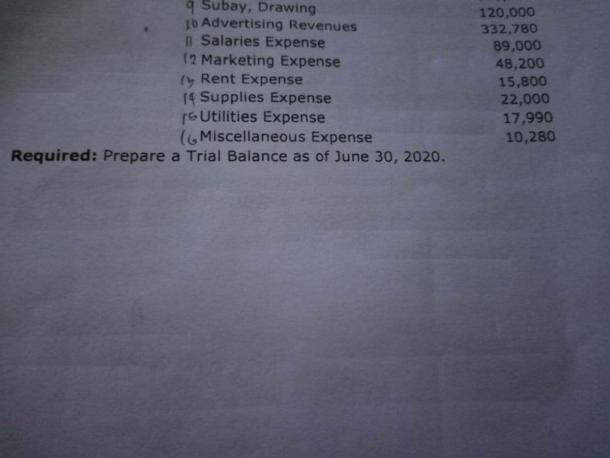 9 Subay, Drawing
10 Advertising Revenues
I Salaries Expense
12 Marketing Expense
(y Rent Expense
14 Supplies Expense
1S Utilities Expense
(6 Miscellaneous Expense
120,000
332,780
89,000
48,200
15,800
22,000
17,990
10,280
Required: Prepare a Trial Balance as of June 30, 2020.
