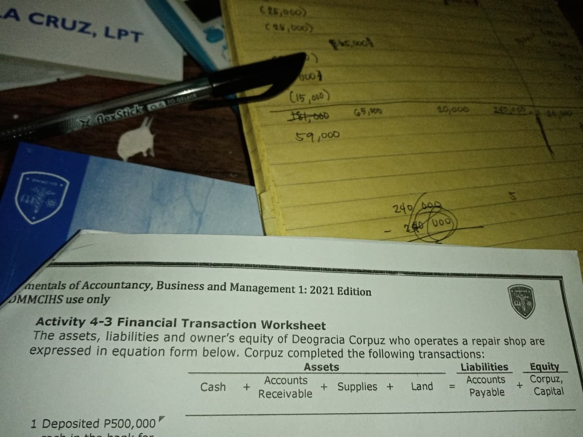 LA CRUZ, LPT
C25,000)
cas,oo0
C15,00)
It,000
65 900
20,o00
250 000
04 000
MexStidk on to che
59,000
6418 36
240 000
mentals of Accountancy, Business and Management 1: 2021 Edition
MMCIHS use only
Activity 4-3 Financial Transaction Worksheet
The assets, liabilities and owner's equity of Deogracia Corpuz who operates a repair shop are
expressed in equation form below. Corpuz completed the following transactions:
Liabilities
Accounts
Equity
Corpuz,
Сaptal
Assets
Accounts
Cash
+ Supplies +
Land
%3D
Receivable
Payable
1 Deposited P500,000
