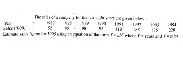 The sales of a company for the last cight years are given below :
Year
1987
1988
1989
1990
1991
1992
1993
1994
220
Estimate sales figure for 1995 using an equation of the form Y = ab* where X = years and Y = sales.
Sales ('000)
52
45 - 98
92
110
185
175
