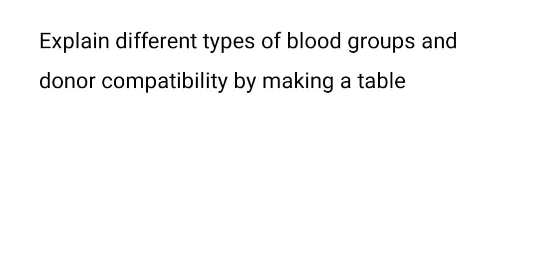 Explain different types of blood groups and
donor compatibility by making a table
