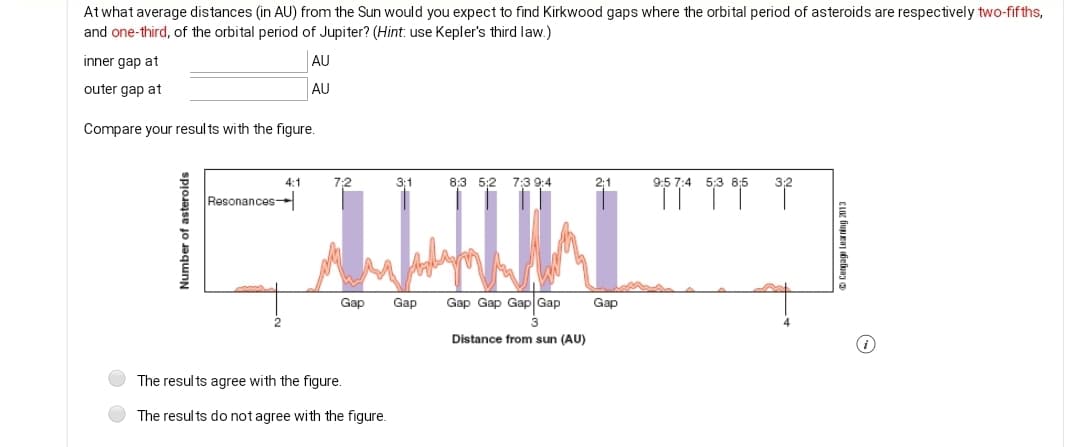 Atwhat average distances (in AU) from the Sun would you expect to find Kirkwood gaps where the orbital period of asteroids are respectively two-fif ths,
and one-third, of the orbital period of Jupiter? (Hint: use Kepler's third law.)
inner gap at
AU
outer gap at
AU
Compare your resul ts with the figure.
4:1
7:2
3;1
8:3 5:2
7:3 9:4
2;1
9:5 7:4 5:3 8:5
3:2
Resonances
Gap
Gap
Gap Gap Gap Gap
Gap
Distance from sun (AU)
The results agree with the figure.
The results do not agree with the figure.
buE deiuag
